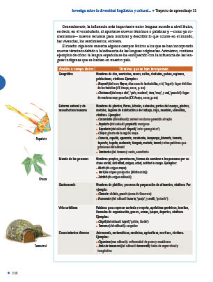 page 230